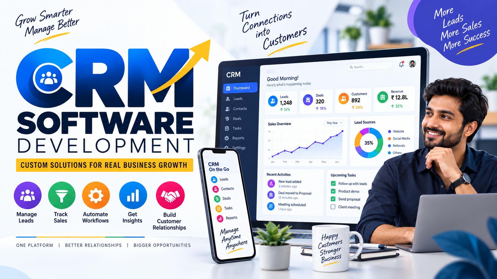 CRM Software Development in India for Smarter Business Growth