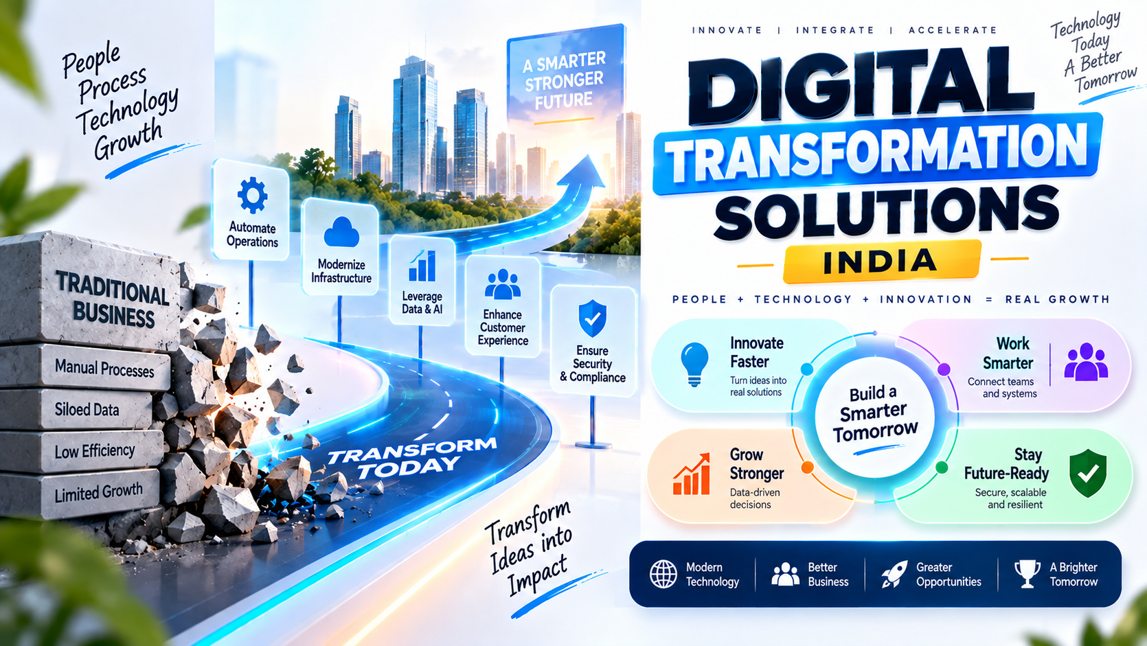 Digital Transformation Solutions in India for Modern Business Growth