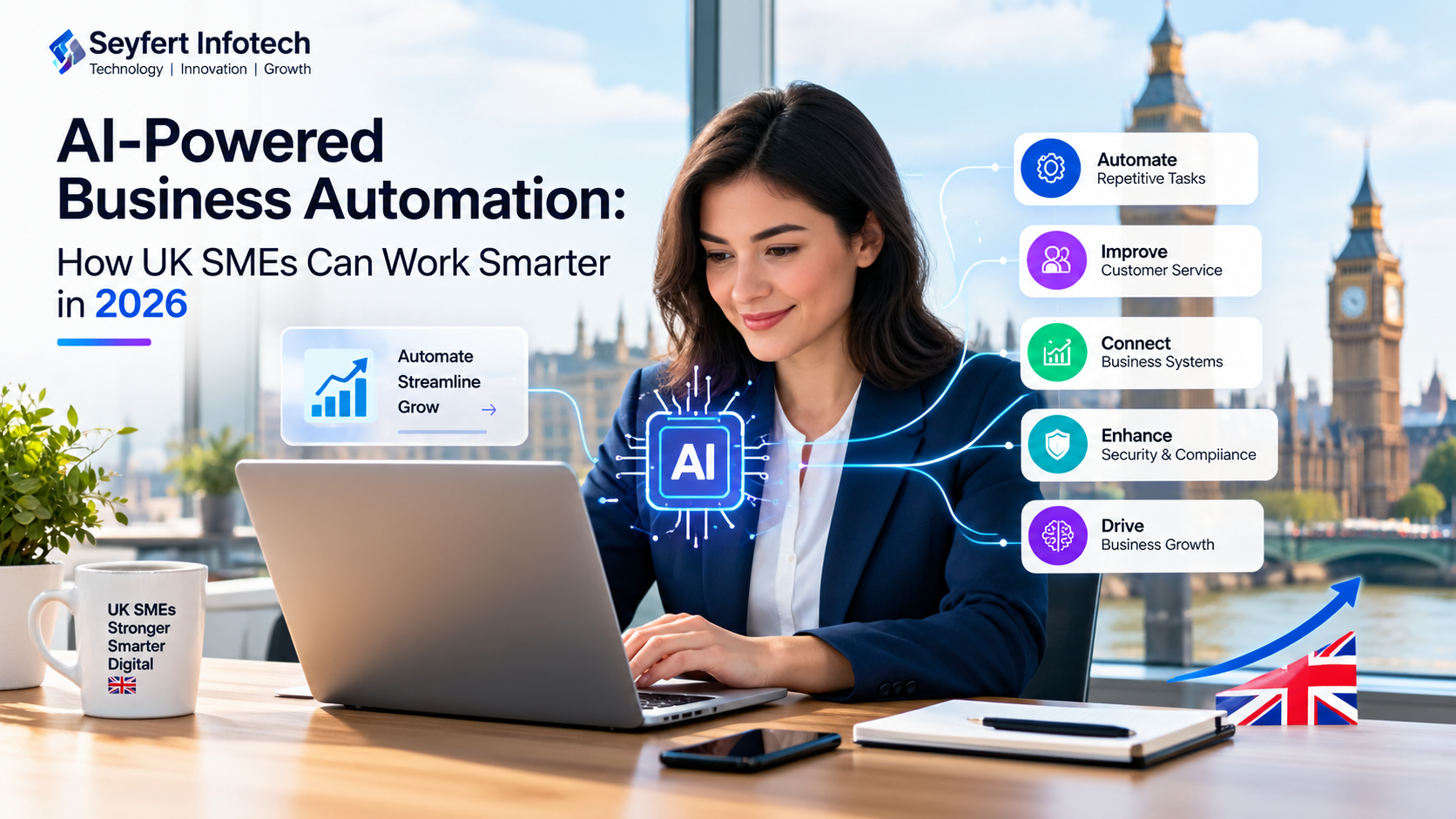 AI-Powered Business Automation: How UK SMEs Can Work Smarter in 2026