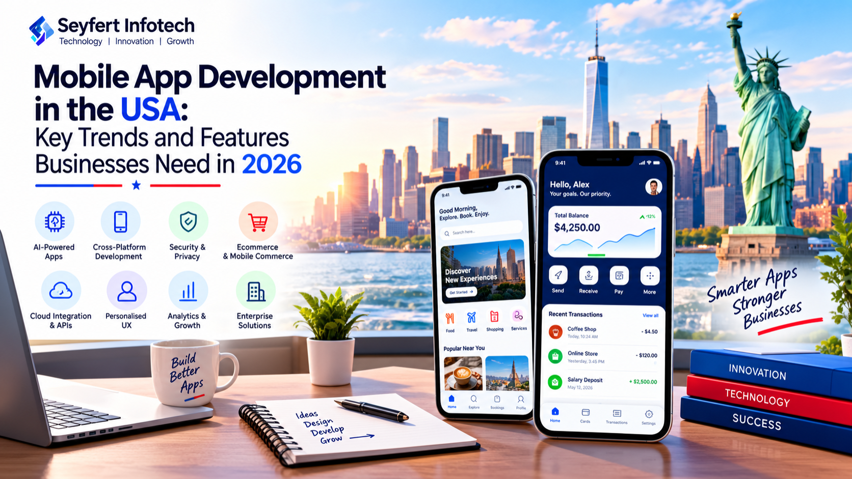 Mobile App Development in the USA: Key Trends and Features Businesses Need in 2026